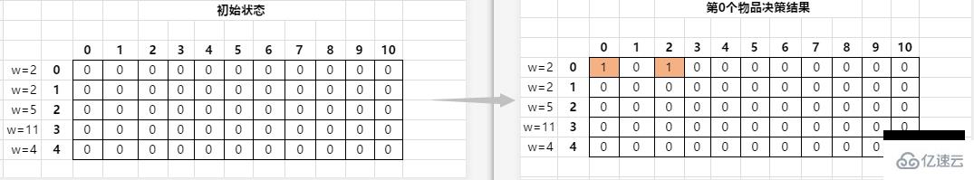 PHP怎么使用動(dòng)態(tài)規(guī)劃實(shí)現(xiàn)最優(yōu)紅包組合