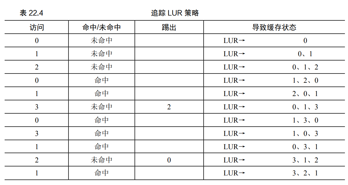 Redis中怎么使用緩存替換策略