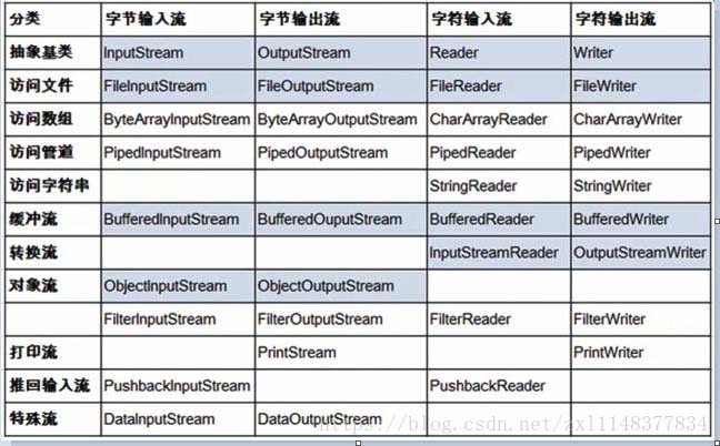 Java怎么利用缓冲流读写文件