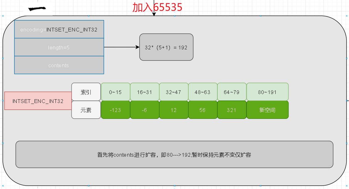 redis整数集为什么不能降级