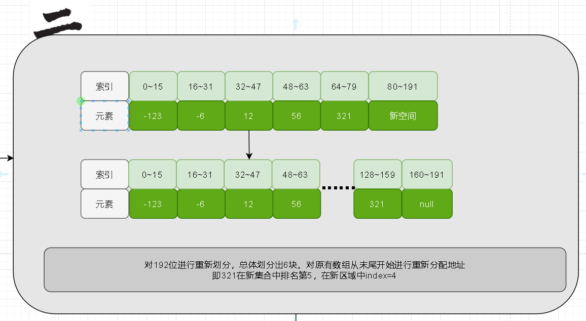 redis整数集为什么不能降级