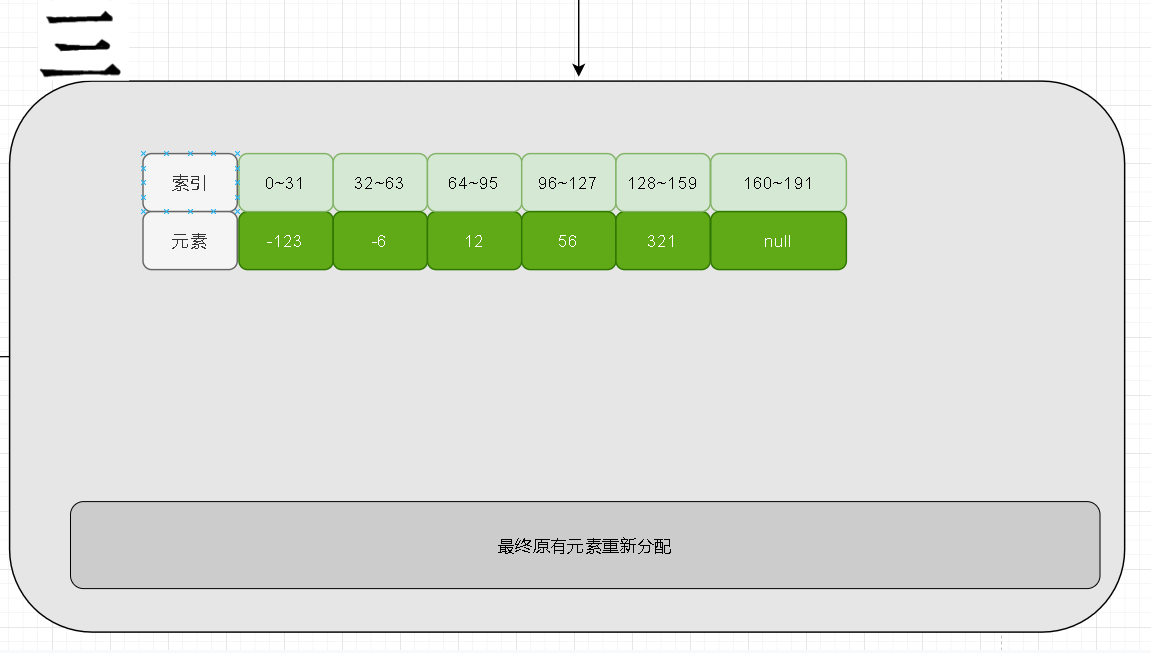 redis整数集为什么不能降级