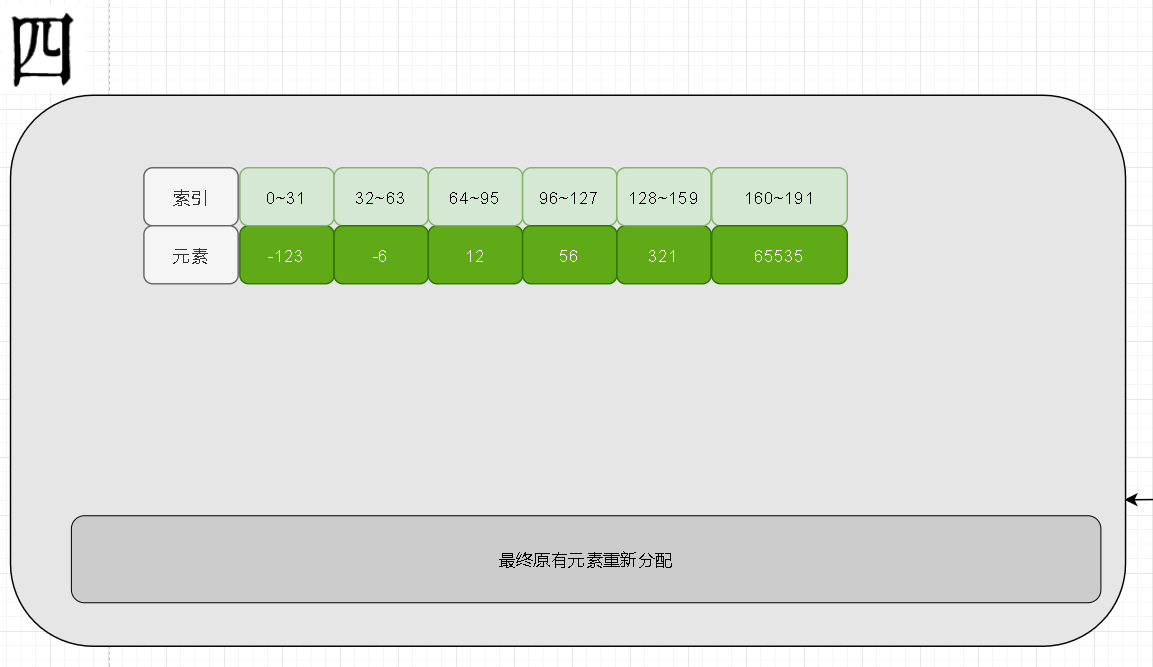 redis整数集为什么不能降级