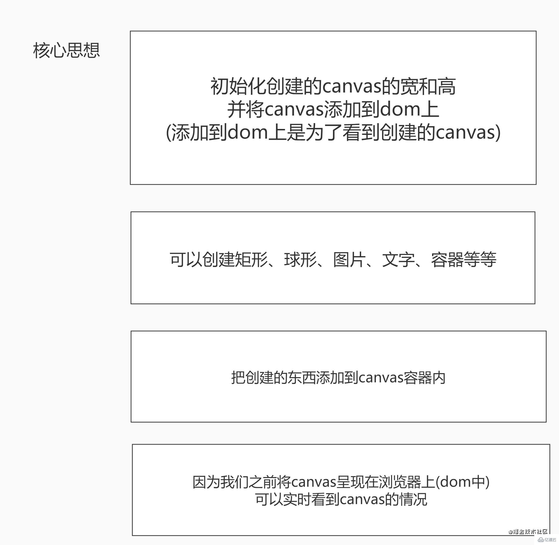 vue3中的custom renderer特性有什么用