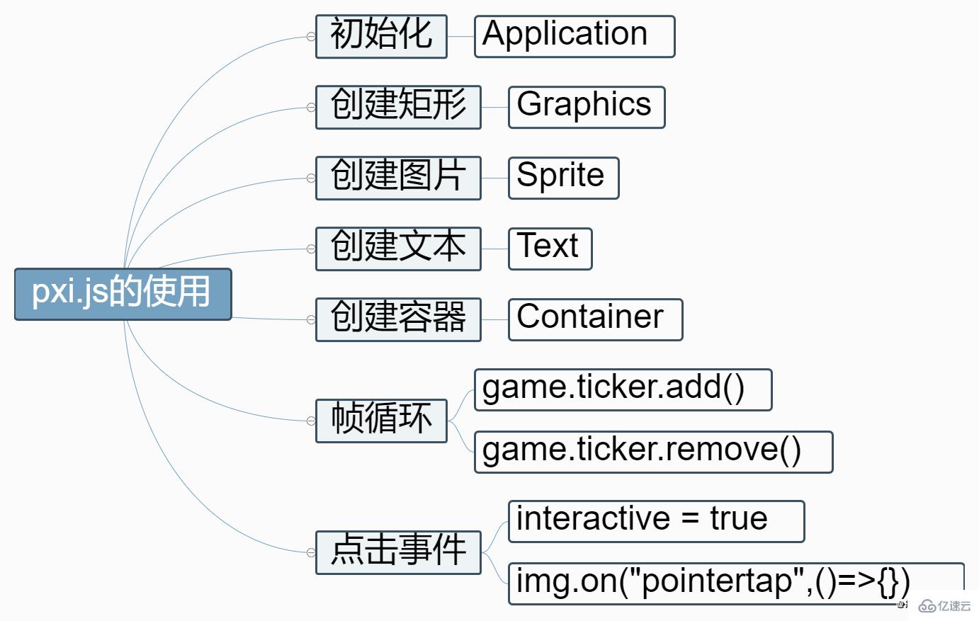 vue3中的custom renderer特性有什么用