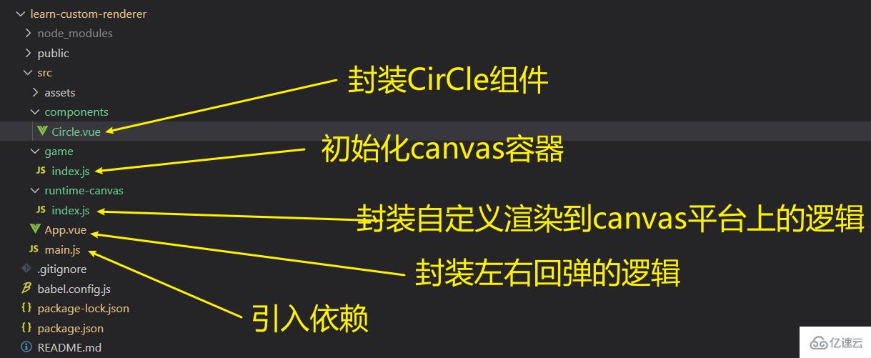 vue3中的custom renderer特性有什么用