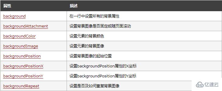 javascript中怎么设置width