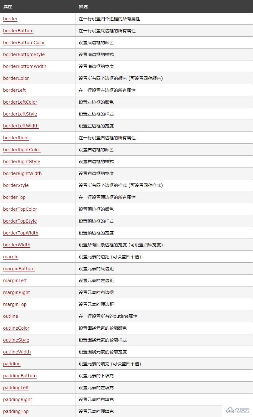 javascript中怎么设置width