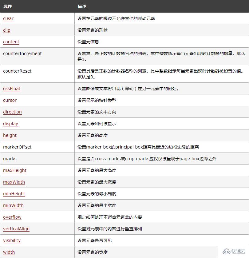 javascript中怎么设置width