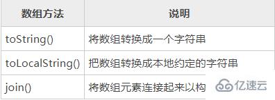 javascript中怎么将数组转换为string