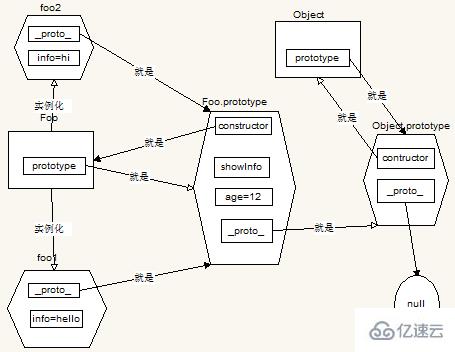 javascript中的原型链是什么