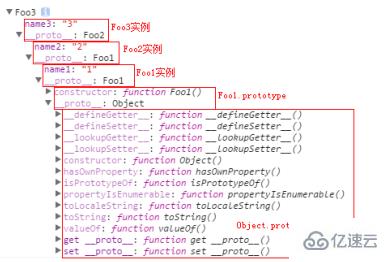 javascript中的原型链是什么