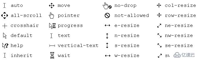 JavaScript如何改变鼠标指针样式