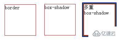 css中怎么写边框阴影