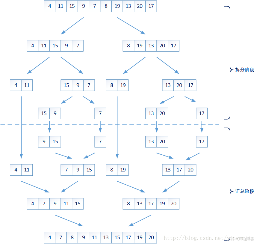 Java并發(fā)fork/join框架的介紹及使用