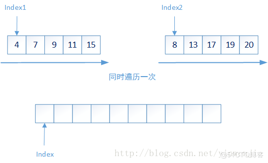 Java并发fork/join框架的介绍及使用