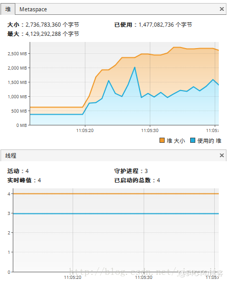 Java并發(fā)fork/join框架的介紹及使用