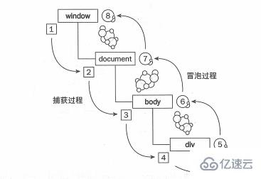 javascript怎么添加事件和删除事件