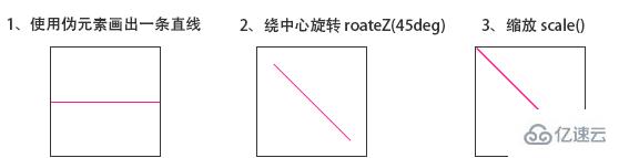 css如何设置一个元素的对角线