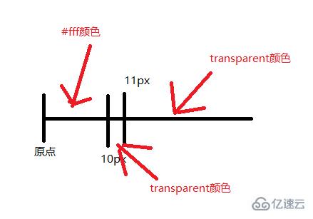 css如何实现波浪线边框