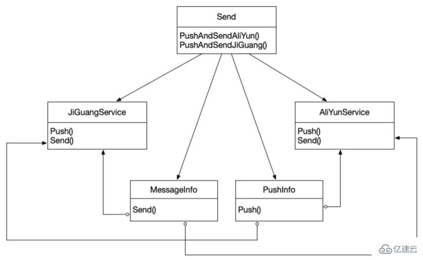 PHP中的门面模式是什么