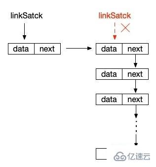 php中的栈是什么