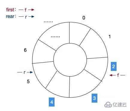 php中队列的示例分析