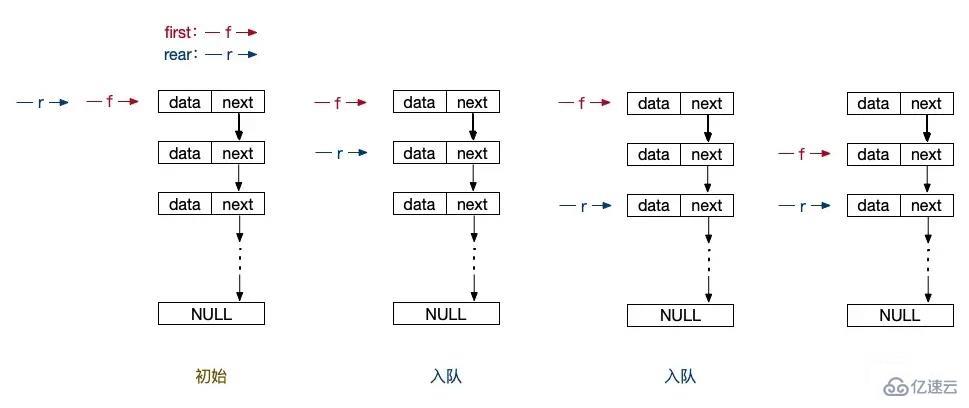 php中队列的示例分析