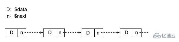 php中链表的示例分析