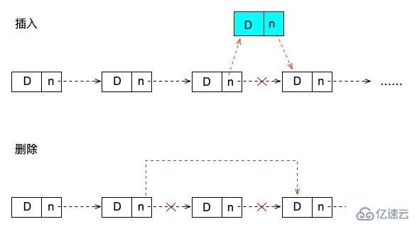 php中鏈表的示例分析