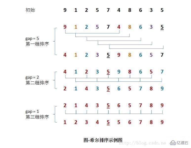 c语言如何排序