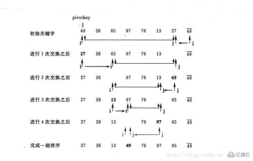 c语言如何排序