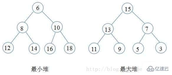 c语言如何排序