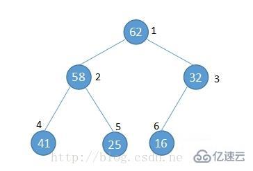 c语言如何排序