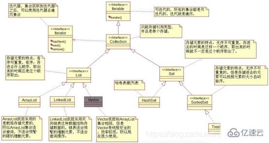 java都有哪些容器