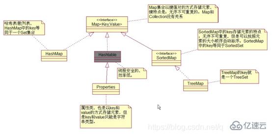 java都有哪些容器