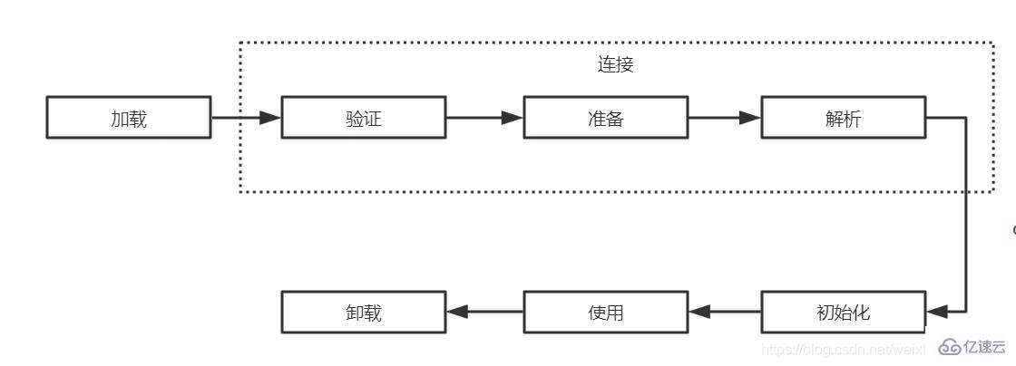 jvm中類加載過程的示例分析