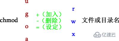 linux修改权限命令是什么