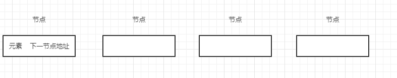 java數(shù)據(jù)結(jié)構(gòu)中單向鏈表和雙向鏈表的介紹