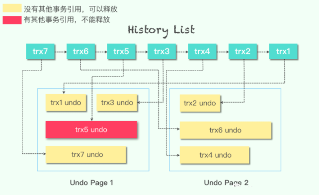 MySQL中的redo log和undo log日志有什么用