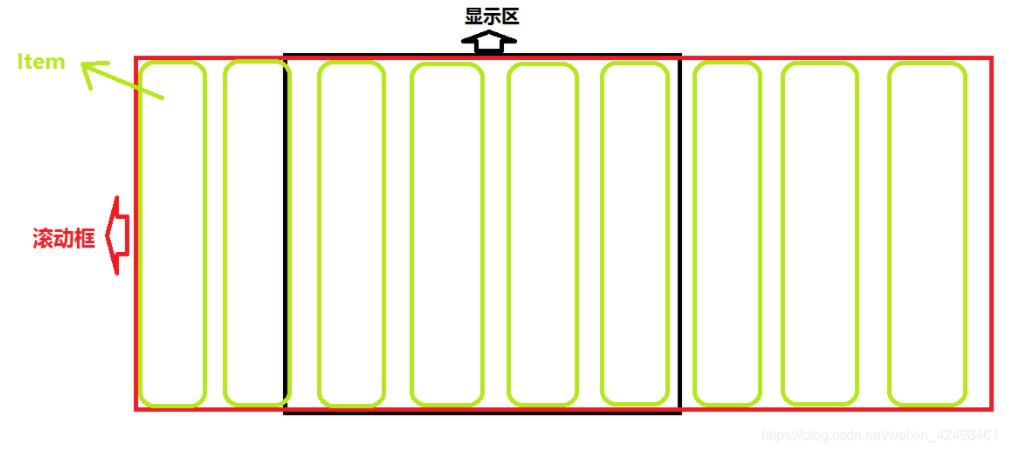 Unity ScrollView如何实现无限循环效果