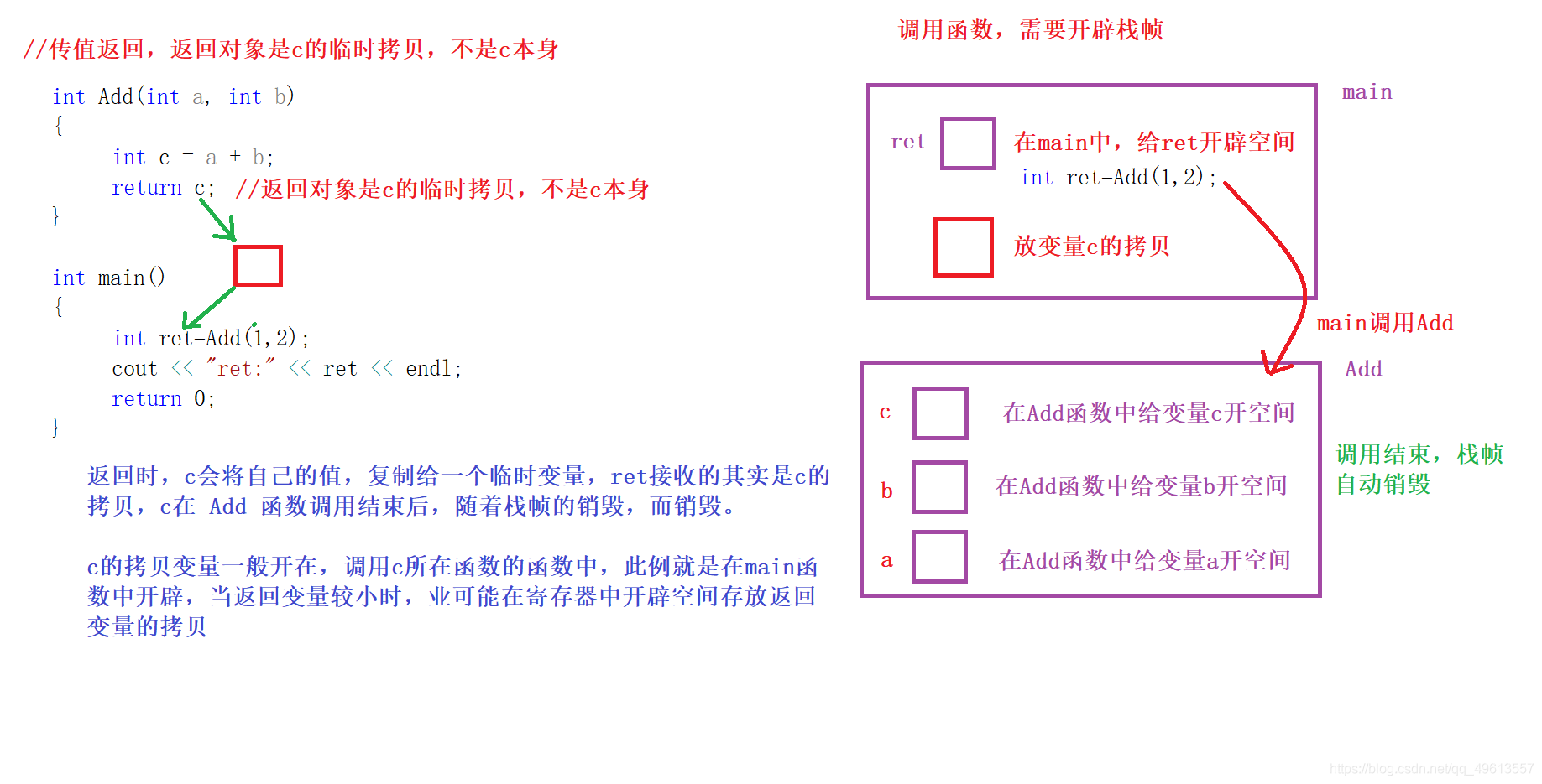 C++中传值、传地址和传引用的区别是什么