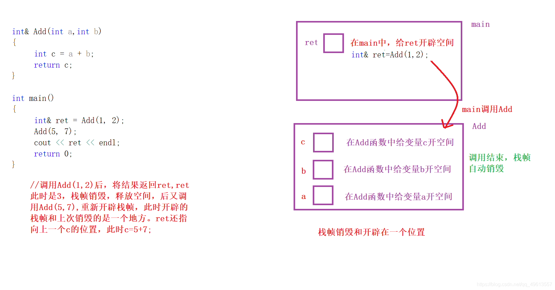 C++中傳值、傳地址和傳引用的區(qū)別是什么