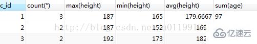 sql数据库查询语句怎么实现