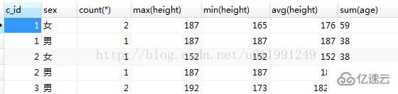 sql数据库查询语句怎么实现