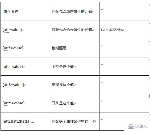 jquery怎么通过id修改css