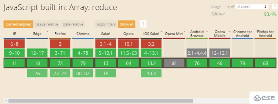 javascript数组reduce高级用法有哪些