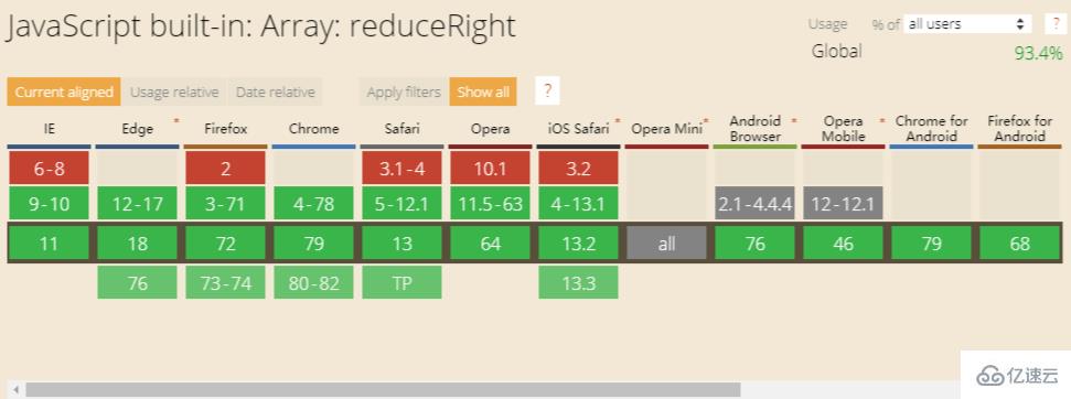 javascript数组reduce高级用法有哪些