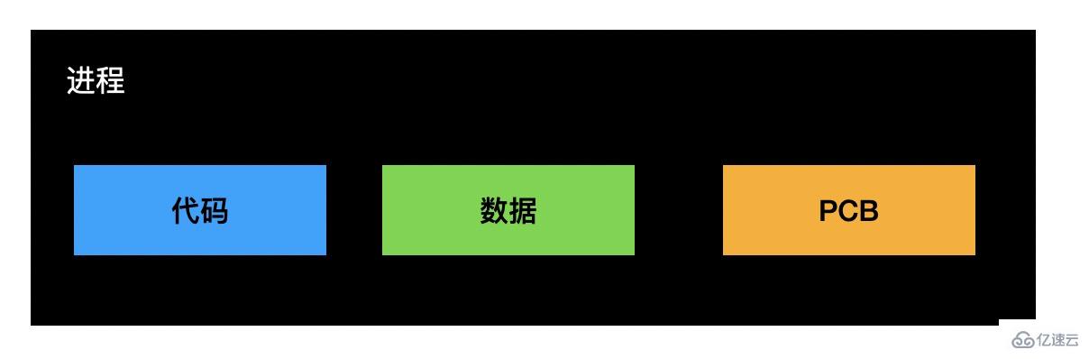 Node.js和Electron是怎么做进程通信的