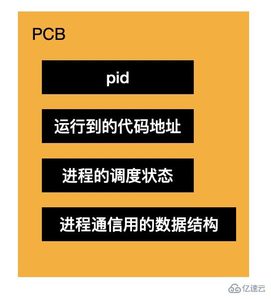 Node.js和Electron是怎么做進(jìn)程通信的